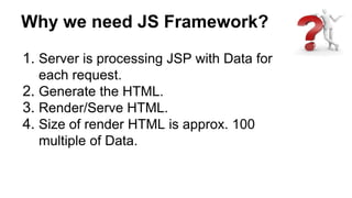 Why we need JS Framework?
1. Server is processing JSP with Data for
each request.
2. Generate the HTML.
3. Render/Serve HTML.
4. Size of render HTML is approx. 100
multiple of Data.
 