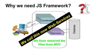 Why we need JS Framework?
We have removed the
View from MVC
 