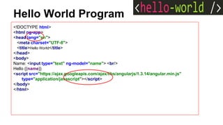 Hello World Program
<!DOCTYPE html>
<html ng-app>
<head lang="en">
<meta charset="UTF-8">
<title>Hello World</title>
</head>
<body>
Name: <input type="text" ng-model="name"> <br/>
Hello {{name}}
<script src="https://ajax.googleapis.com/ajax/libs/angularjs/1.3.14/angular.min.js"
type="application/javascript"></script>
</body>
</html>
 