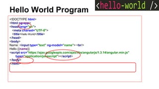 Hello World Program
<!DOCTYPE html>
<html ng-app>
<head lang="en">
<meta charset="UTF-8">
<title>Hello World</title>
</head>
<body>
Name: <input type="text" ng-model="name"> <br/>
Hello {{name}}
<script src="https://ajax.googleapis.com/ajax/libs/angularjs/1.3.14/angular.min.js"
type="application/javascript"></script>
</body>
</html>
 