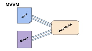 MVVM
 