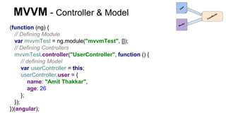 MVVM - Controller & Model
(function (ng) {
// Defining Module
var mvvmTest = ng.module("mvvmTest", []);
// Defining Controllers
mvvmTest.controller("UserController", function () {
// defining Model
var userController = this;
userController.user = {
name: "Amit Thakkar",
age: 26
};
});
})(angular);
 