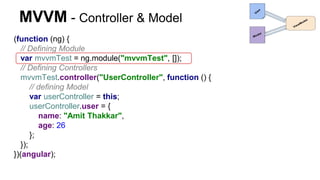 MVVM - Controller & Model
(function (ng) {
// Defining Module
var mvvmTest = ng.module("mvvmTest", []);
// Defining Controllers
mvvmTest.controller("UserController", function () {
// defining Model
var userController = this;
userController.user = {
name: "Amit Thakkar",
age: 26
};
});
})(angular);
 