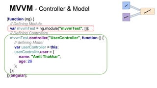 MVVM - Controller & Model
(function (ng) {
// Defining Module
var mvvmTest = ng.module("mvvmTest", []);
// Defining Controllers
mvvmTest.controller("UserController", function () {
// defining Model
var userController = this;
userController.user = {
name: "Amit Thakkar",
age: 26
};
});
})(angular);
 
