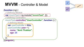 MVVM - Controller & Model
(function (ng) {
// Defining Module
var mvvmTest = ng.module("mvvmTest", []);
// Defining Controllers
mvvmTest.controller("UserController", function () {
// defining Model
var userController = this;
userController.user = {
name: "Amit Thakkar",
age: 26
};
});
})(angular);
 