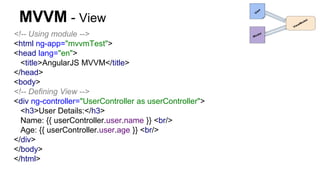 MVVM - View
<!-- Using module -->
<html ng-app="mvvmTest">
<head lang="en">
<title>AngularJS MVVM</title>
</head>
<body>
<!-- Defining View -->
<div ng-controller="UserController as userController">
<h3>User Details:</h3>
Name: {{ userController.user.name }} <br/>
Age: {{ userController.user.age }} <br/>
</div>
</body>
</html>
 