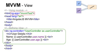 MVVM - View
<!-- Using module -->
<html ng-app="mvvmTest">
<head lang="en">
<title>AngularJS MVVM</title>
</head>
<body>
<!-- Defining View -->
<div ng-controller="UserController as userController">
<h3>User Details:</h3>
Name: {{ userController.user.name }} <br/>
Age: {{ userController.user.age }} <br/>
</div>
</body>
</html>
 