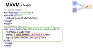 MVVM - View
<!-- Using module -->
<html ng-app="mvvmTest">
<head lang="en">
<title>AngularJS MVVM</title>
</head>
<body>
<!-- Defining View -->
<div ng-controller="UserController as userController">
<h3>User Details:</h3>
Name: {{ userController.user.name }} <br/>
Age: {{ userController.user.age }} <br/>
</div>
</body>
</html>
 
