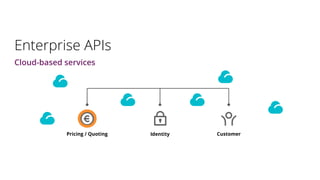 Enterprise APIs
Cloud-based services
Pricing / Quoting Identity Customer
 
