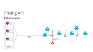 Pricing API
Initial solution
HTTP
Events
Store
 