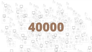 40000
 