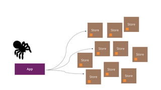 App
Store Store
Store
Store
StoreStore
Store
Store
Store
Store
 
