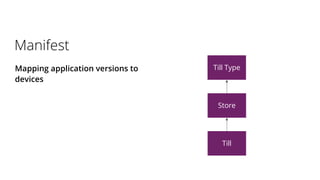 Manifest
Till Type
Till
Store
Mapping application versions to
devices
 