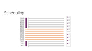03:00 -
04:00 -
05:00 -
06:00 -
07:00 -
08:00 -
18:00 -
19:00 -
20:00 -
21:00 -
22:00 -
23:00 -
Scheduling
00:00 -
01:00 -
02:00 -
 