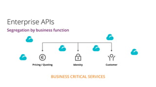 Enterprise APIs
Pricing / Quoting Identity Customer
Segregation by business function
BUSINESS CRITICAL SERVICES
 