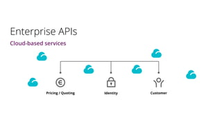 Enterprise APIs
Cloud-based services
Pricing / Quoting Identity Customer
 