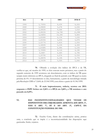 SCN, quadra 02, bloco D, loja 310, parte 077, Asa Norte, CEP: 70712-904, Brasília/DF
25
Ano TR INPC IPCA-E
1999 5,7295% 8,43% 8,92%
2000 2,0960% 5,27% 6,03%
2001 2,2852% 9,44% 7,51%
2002 2,8023% 14,74% 11,98%
2003 4,6485% 10,38% 9,86%
2004 1,8184% 6,13% 7,53%
2005 2,8335% 5,05% 5,87%
2006 2,0377% 2,81% 2,95%
2007 1,4452% 5,15% 4,36%
2008 1,6348% 6,48% 6,10%
2009 0,7090% 4,11% 4,18%
2010 0,6887 6,46% 5,79%
2011 1,2079% 6,07% 6,55%
2012 0,2897% 6,19% 5,77%
2013 0,1910% 5,56% 5,84%
70. Olhando a evolução dos índices do IPCA e da TR,
verifica-se que, até meados de 1999, os dois estavam muito próximos, mas a partir do
segundo semestre de 1999 aconteceu um descolamento, com os índices da TR quase
sempre muito inferiores ao IPCA, chegando ao final do período com TR igual ou muito
próxima de 0%. O descolamento se deu, basicamente, a partir da metodologia iniciada
pela Resolução CMN n° 2.604, de 23/04/1999, com efeitos a partir de 01/06/1999.
71. O mais impressionante, todavia, ocorreu em 2013:
enquanto o INPC fechou em 5,56% e o IPCA em 5,84%, a TR terminou o ano
passado em 0,19%.
VI. DAS INCONSTITUCIONALIDADES QUE VICIAM OS
DISPOSITIVOS ORA OBJURGADOS: AFRONTA AOS ARTS. 5º,
XXII E ART. 7º, III E AO ART. 37, CAPUT, DA
CONSTITUIÇÃO FEDERAL DE 1988.
72. Excelsa Corte, diante das considerações acima, permissa
venia, a conclusão que se impõe é a inconstitucionalidade das disposições aqui
guerreadas. Senão, vejamos.
 