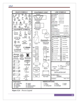 Boiler Instrumentation Examples Boiler Process Instrumentation and controls | DOCX