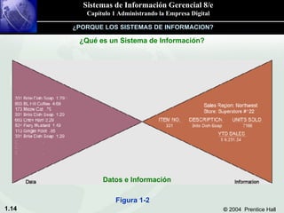 ¿Qué es un Sistema de Información? ¿PORQUE LOS SISTEMAS DE INFORMACION? Figura 1-2 Datos e Información 
