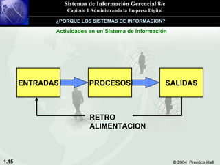 ENTRADAS SALIDAS PROCESOS Actividades en un Sistema de Información ¿PORQUE LOS SISTEMAS DE INFORMACION? RETRO ALIMENTACION 