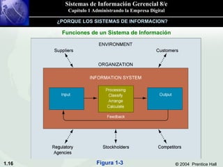 Funciones de un Sistema de Información ¿PORQUE LOS SISTEMAS DE INFORMACION? Figura 1-3 