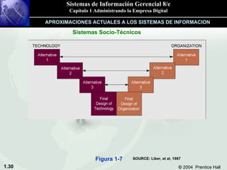 Sistemas Socio-Técnicos APROXIMACIONES ACTUALES A LOS SISTEMAS DE INFORMACION SOURCE: Liker, et al, 1987 Figura 1-7 