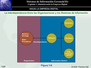 HACIA LA EMPRESA DIGITAL La Interdependencia Entre las Organizaciones y los Sistemas de Información Figura 1-8 