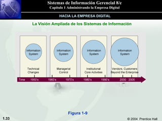HACIA LA EMPRESA DIGITAL La Visión Ampliada de los Sistemas de Información Figura 1-9 