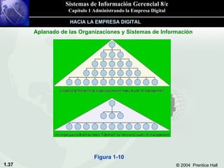 HACIA LA EMPRESA DIGITAL Aplanado de las Organizaciones y Sistemas de Información Figura 1-10 