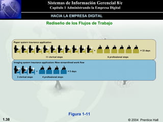 Rediseño de los Flujos de Trabajo HACIA LA EMPRESA DIGITAL Figura 1-11 