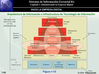 Arquitectura de Información e Infrestructura de Tecnología de Información HACIA LA EMPRESA DIGITAL Figura 1-13 