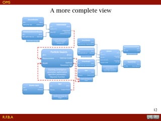 !12
5.5 Semivariogram estimate and Krigings application and veriﬁcation
Figure 5.4: Workﬂow of kriging parameter estimation and interpolation. The red dashed lines
represent the connections between the OMS3 models. The blue dashed lines represent the connection
between components in each model. After computing the experimental variogram, the Particle
Swarm algorithm is used to estimate the theoretical model parameters. Finally the kriging algorithm
runs.R.F.B.A
OMS
A more complete view
 