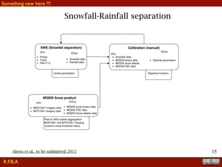 !15
Snowfall-Rainfall separation
R.F.B.A
Something new here !!!
Abera et al., to be submitted 2015
 
