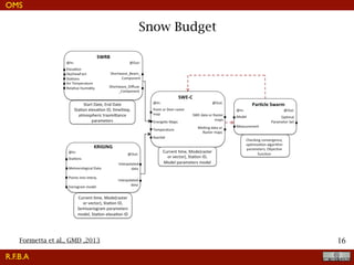 !16
Snow Budget
Fig. 12. The SWE-C integration in the NewAge System showing
connections with the short wave radiation component and kriging
interpolation algorithm. Connection with the Particle Swarm Opti-
mization algorithm is in red dashed line.
R.F.B.A
OMS
Formetta et al., GMD ,2013
 