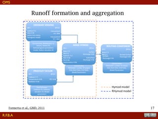 !17
Runoff formation and aggregation
is performed. Two river basins are used for the test and modeled in a three di↵erent delineations
by using one (DL1), three (DL3) and twenty (DL20) HRU’s. Two modeling solutions were set
up: Hymod and RHymod in ﬁg.(7.9).
Figure 7.9: Modelling solutions: Hymod (in red dashed line) and RHymod (in blued dashed line).
The modeling solution RHymod includes: the Pristley-Taylor component for the evapo-R.F.B.A
Formetta et al., GMD, 2011
OMS
 