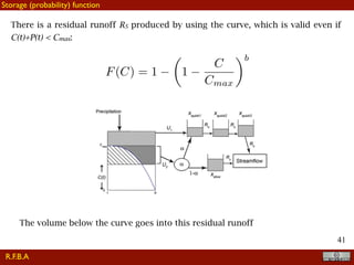 !41
There is a residual runoff RS produced by using the curve, which is valid even if
C(t)+P(t) < Cmax:
F(C) = 1
✓
1
C
Cmax
◆b
The volume below the curve goes into this residual runoff
R.F.B.A
Storage (probability) function
 