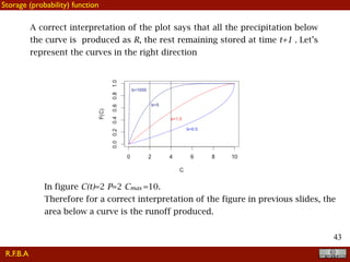 !43
In figure C(t)=2 P=2 Cmax =10.
Therefore for a correct interpretation of the figure in previous slides, the
area below a curve is the runoff produced.
A correct interpretation of the plot says that all the precipitation below
the curve is produced as R, the rest remaining stored at time t+1 . Let’s
represent the curves in the right direction
R.F.B.A
Storage (probability) function
 
