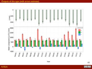 !61
0
1000
2000
1995−01−011996−01−011997−01−011998−01−011999−01−012000−01−012001−01−012002−01−012003−01−012004−01−012005−01−012006−01−012007−01−012008−01−012009−01−012010−01−012011−01−012012−01−01
yearly
J(mm)
−500
0
500
1000
1500
2000
94/95
95/96
96/97
97/98
98/99
99/00
00/01
01/02
02/03
03/04
04/05
05/06
06/07
07/08
08/09
09/10
10/11
11/12
Year
Watercomponent:Q,ET,S(mm)
Q
ET
S
components
R.F.B.A
Outputs of this type (with errors estimate)
 