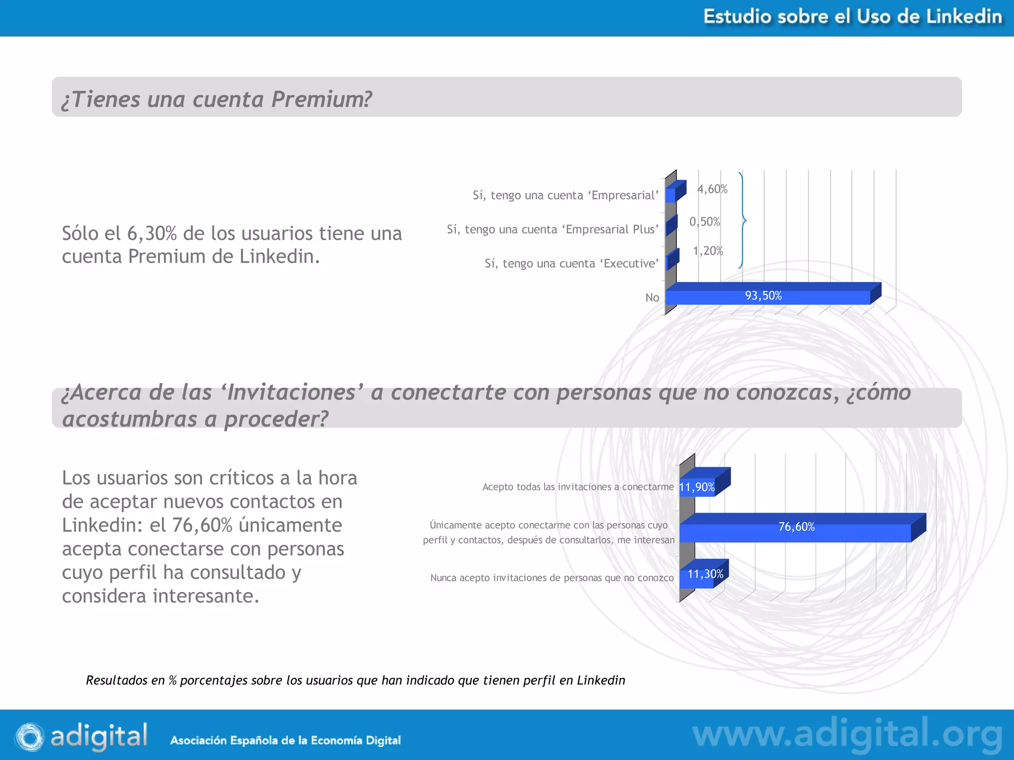 Sólo el 6,30% de los usuarios tiene una cuenta Premium de Linkedin. ¿Tienes una cuenta Premium? Resultados en % porcentajes sobre los usuarios que han indicado que tienen perfil en Linkedin ¿Acerca de las ‘Invitaciones’ a conectarte con personas que no conozcas, ¿cómo acostumbras a proceder? Los usuarios son críticos a la hora de aceptar nuevos contactos en Linkedin: el 76,60% únicamente acepta conectarse con personas cuyo perfil ha consultado y considera interesante. 