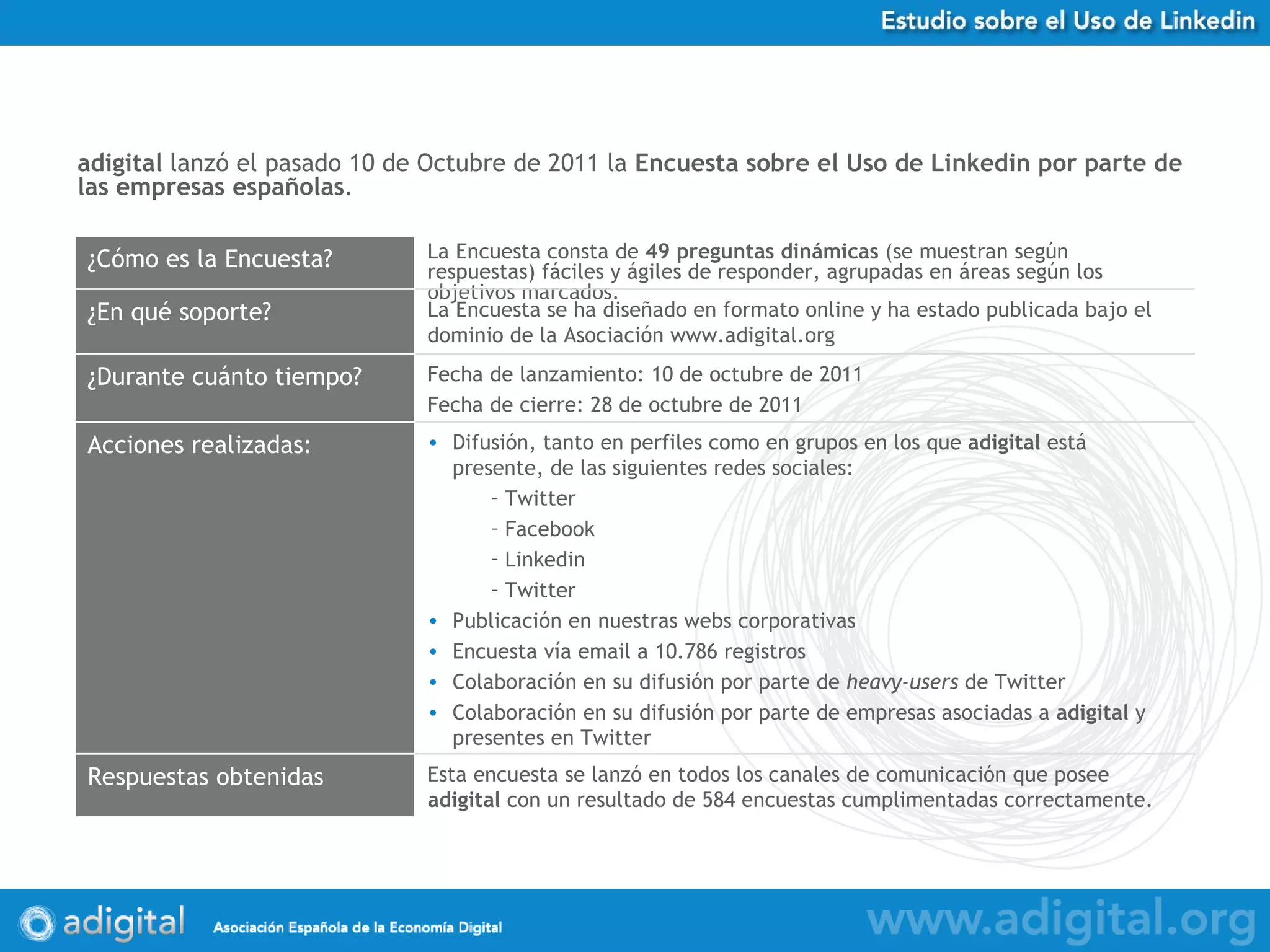 adigital  lanzó el pasado 10 de Octubre de 2011 la  Encuesta sobre el Uso de Linkedin por parte de las empresas españolas . Esta encuesta se lanzó en todos los canales de comunicación que posee  adigital  con un resultado de 584 encuestas cumplimentadas correctamente. Respuestas obtenidas Difusión, tanto en perfiles como en grupos en los que  adigital  está presente, de las siguientes redes sociales: Twitter Facebook Linkedin Twitter Publicación en nuestras webs corporativas Encuesta vía email a 10.786 registros Colaboración en su difusión por parte de  heavy-users  de Twitter Colaboración en su difusión por parte de empresas asociadas a  adigital  y presentes en Twitter Acciones realizadas: Fecha de lanzamiento: 10 de octubre de 2011 Fecha de cierre: 28 de octubre de 2011 ¿Durante cuánto tiempo? La Encuesta se ha diseñado en formato online y ha estado publicada bajo el dominio de la Asociación www.adigital.org ¿En qué soporte? La Encuesta consta de  49 preguntas dinámicas  (se muestran según respuestas)   fáciles y ágiles de responder, agrupadas en áreas según los objetivos marcados. ¿Cómo es la Encuesta? 