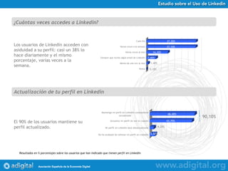 Uso de Linkedin en España 2011