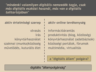 "mindenki valamilyen digitális nemzedék tagja, csak
 más digitális eszközt használ, más van a digitális
 tolltartójában"


aktív értelmiségi szerep      aktív online tevékenység

                 olvasás      információáramlás
                     írás     produktivitás (blog, közösség)
      könyvtárhasználat       könyvtárhasználat (adatbázisok)
szakmai (munka)közösség       közösségi portálok, fórumok
művelődés, kuturális élet     multimédia, virtualitás


                               a "digitális állam" polgára?

                 digitális "állampolgárság"
 