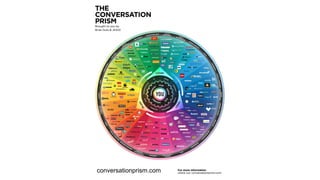 conversationprism.com
 
