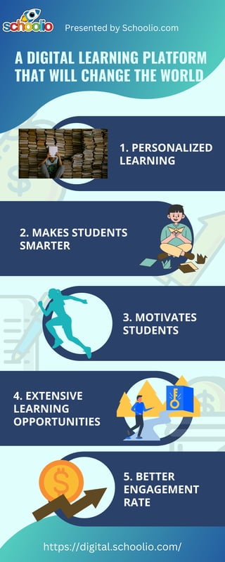 A DIGITAL LEARNING PLATFORM
THAT WILL CHANGE THE WORLD
1. PERSONALIZED
LEARNING
3. MOTIVATES
STUDENTS
2. MAKES STUDENTS
SMARTER
4. EXTENSIVE
LEARNING
OPPORTUNITIES
5. BETTER
ENGAGEMENT
RATE
https://digital.schoolio.com/
Presented by Schoolio.com
 
