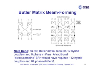 A digital revisitation_of_analog_beamforming_techniques - aiaaicssc2013 ...