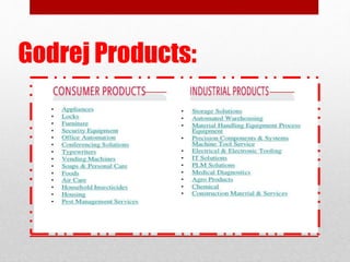 Godrej Products:
 