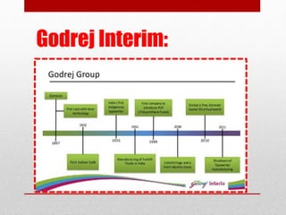 Godrej Interim:
 