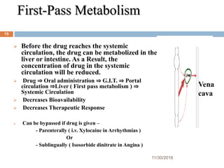 First-Pass Metabolism
 Before the drug reaches the systemic
circulation, the drug can be metabolized in the
liver or intestine. As a Result, the
concentration of drug in the systemic
circulation will be reduced.
 Drug ⇒ Oral administration ⇒ G.I.T. ⇒ Portal
circulation ⇒Liver ( First pass metabolism ) ⇒
Systemic Circulation
 Decreases Bioavailability
 Decreases Therapeutic Response
 Can be bypassed if drug is given –
- Parenterally ( i.v. Xylocaine in Arrhythmias )
Or
- Sublingually ( Isosorbide dinitrate in Angina )
11/30/2016
15
Vena
cava
 
