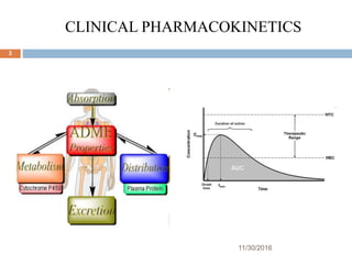 CLINICAL PHARMACOKINETICS
11/30/2016
3
 