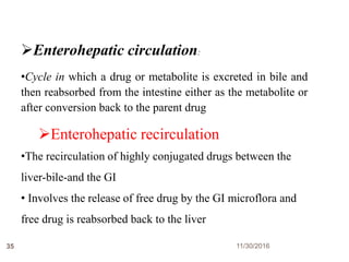 Enterohepatic circulation:
•Cycle in which a drug or metabolite is excreted in bile and
then reabsorbed from the intestine either as the metabolite or
after conversion back to the parent drug
Enterohepatic recirculation
•The recirculation of highly conjugated drugs between the
liver-bile-and the GI
• Involves the release of free drug by the GI microflora and
free drug is reabsorbed back to the liver
11/30/201635
 